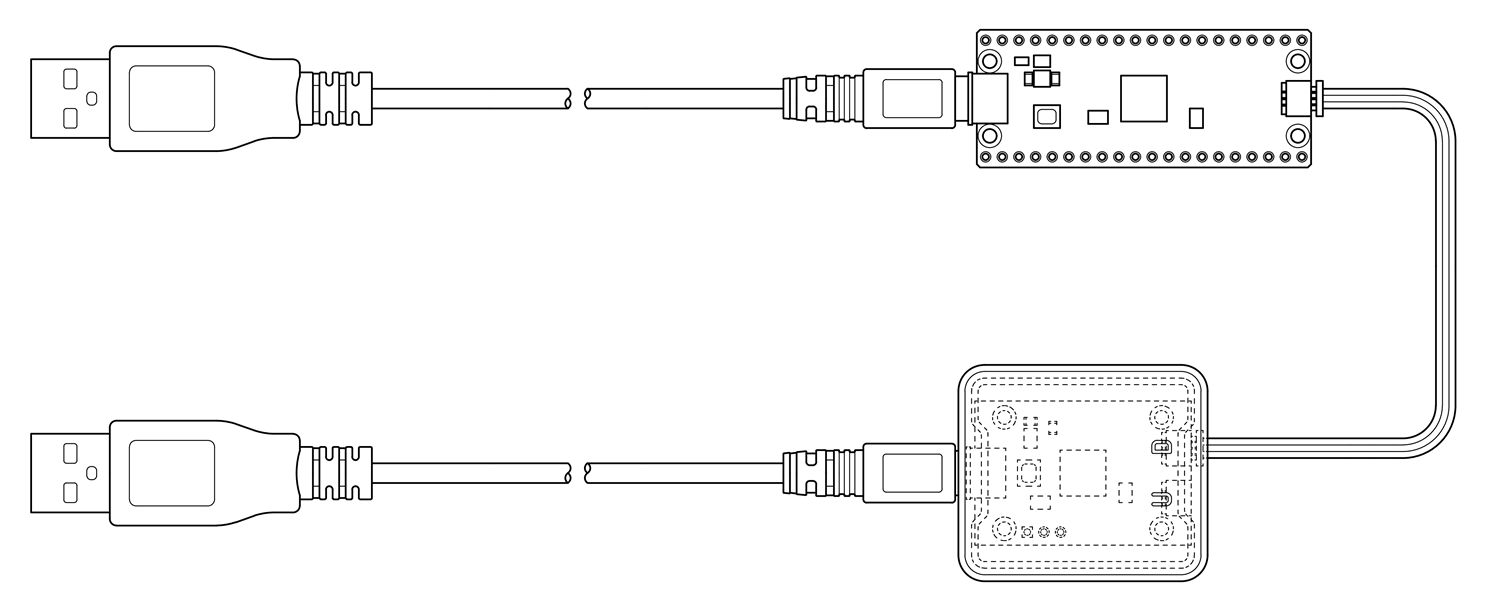図 4: Pico と Debug Probe の接続