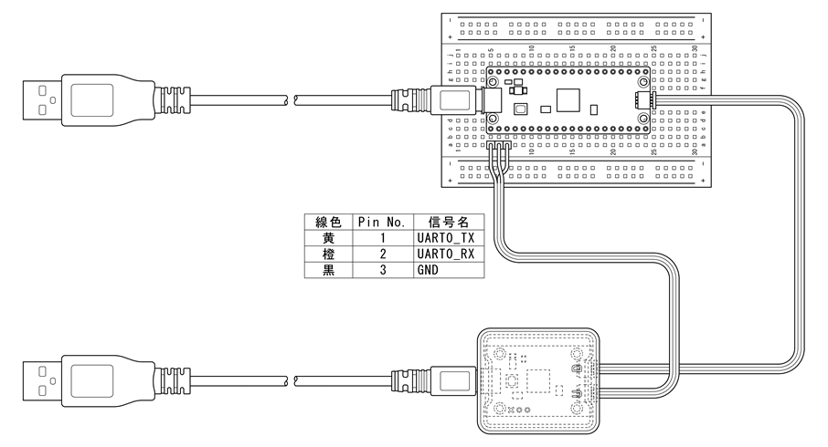 図 1: Pico と Debug Probe の接続