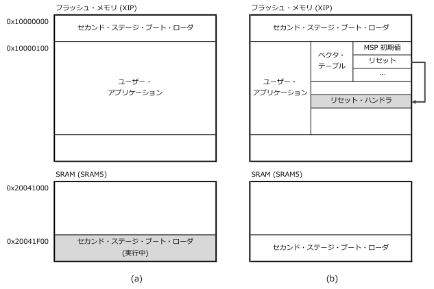 図 4: XIP 有効状態のメモリマップ
