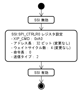 図 3: XIP 有効化フロー